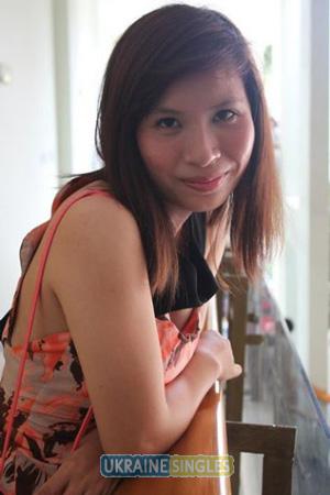 193670 - Thi Ngoc Dau Age: 33 - Vietnam