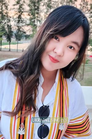 201938 - Thanwarat Age: 31 - Thailand